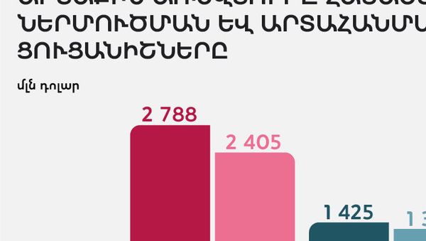 Արտաքին առեվտուրը Հայաստանում. ներմուծման եվ արտահանման ցուցանիշները - Sputnik Արմենիա