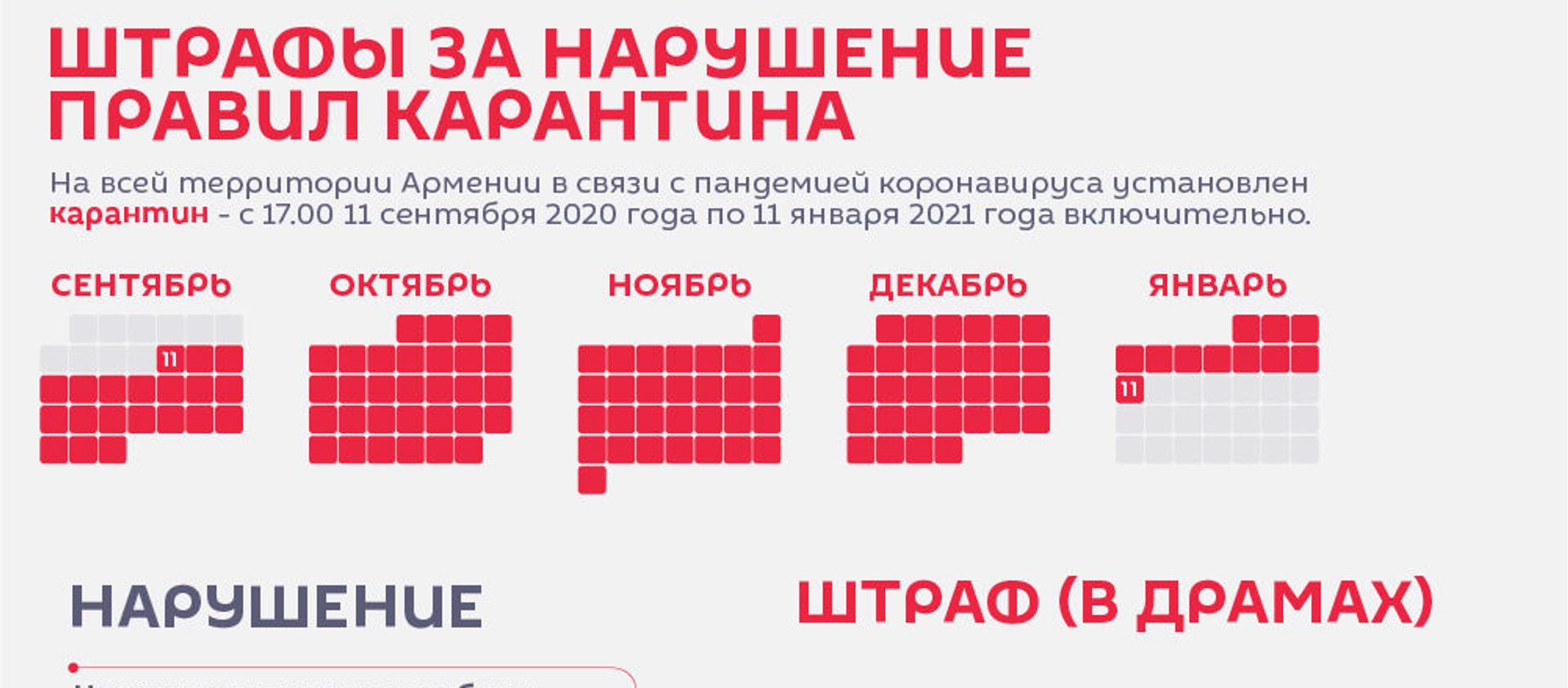 Штрафы за нарушение правил карантина Штрафы за нарушение правил карантина - Sputnik Армения, 1920, 18.09.2020