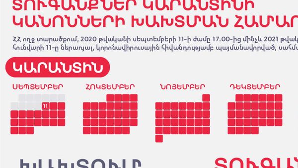 Տուգանքներ կարանտինի կանոնների խախտման համար - Sputnik Արմենիա