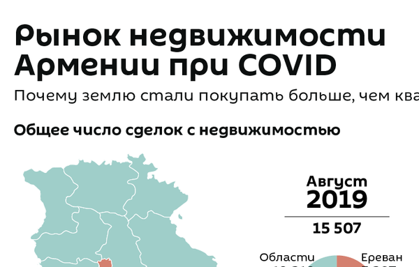 Война позади, все спешат купить жилье? Эксперты о ситуации на рынке недвижимости Армении Война позади, все спешат купить жилье? Эксперты о ситуации на рынке недвижимости Армении - Sputnik Армения