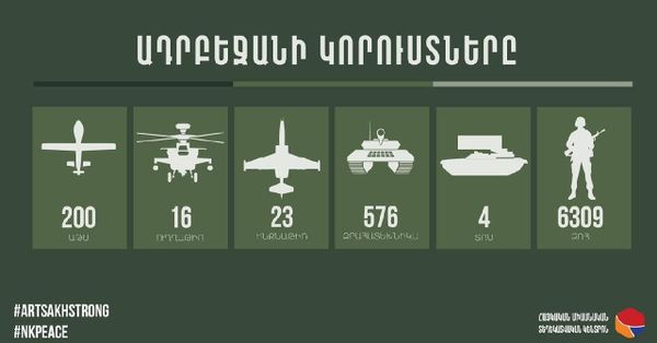 Հակառակորդի վերջին կորուստները` 5 ԱԹՍ, 10 զրահատեխնիկա, 1 ինքնաթիռ, 50 զոհ - Sputnik Արմենիա