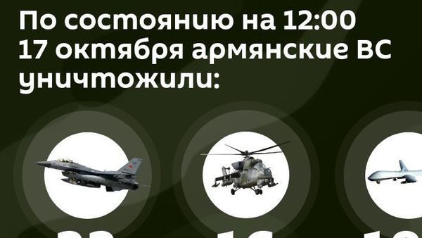 Потери противника на 17 октября 12:00 - Sputnik Армения