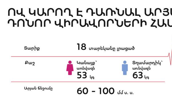 Ով կարող է դառնալ արյան դոնոր վիրավորների համար - Sputnik Արմենիա
