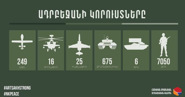 675 զրահատեխնիկա, 249 ԱԹՍ... թշնամու կորուստներն ավելանում են - Sputnik Արմենիա