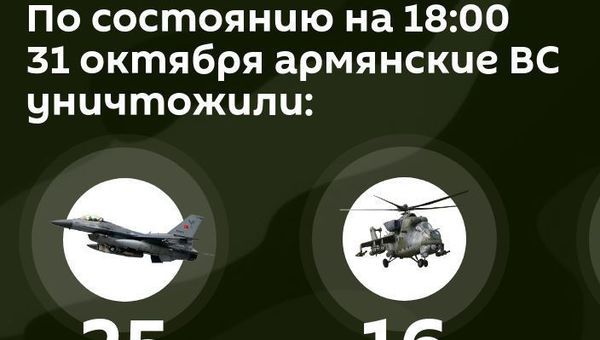 Потери противника на 31 октября 18:00 - Sputnik Армения