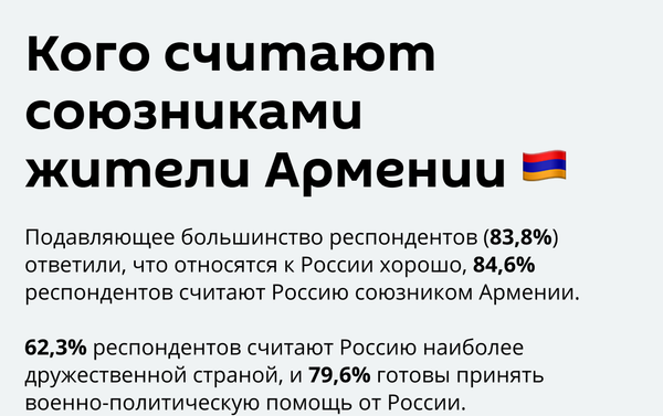 Опрос жителей Армении об отношении к России Опрос жителей Армении об отношении к России - Sputnik Армения