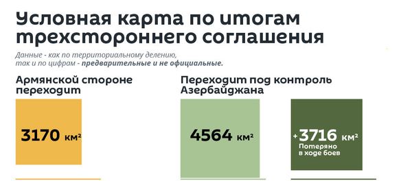 Условная карта по итогам трехстороннего соглашения - Sputnik Армения