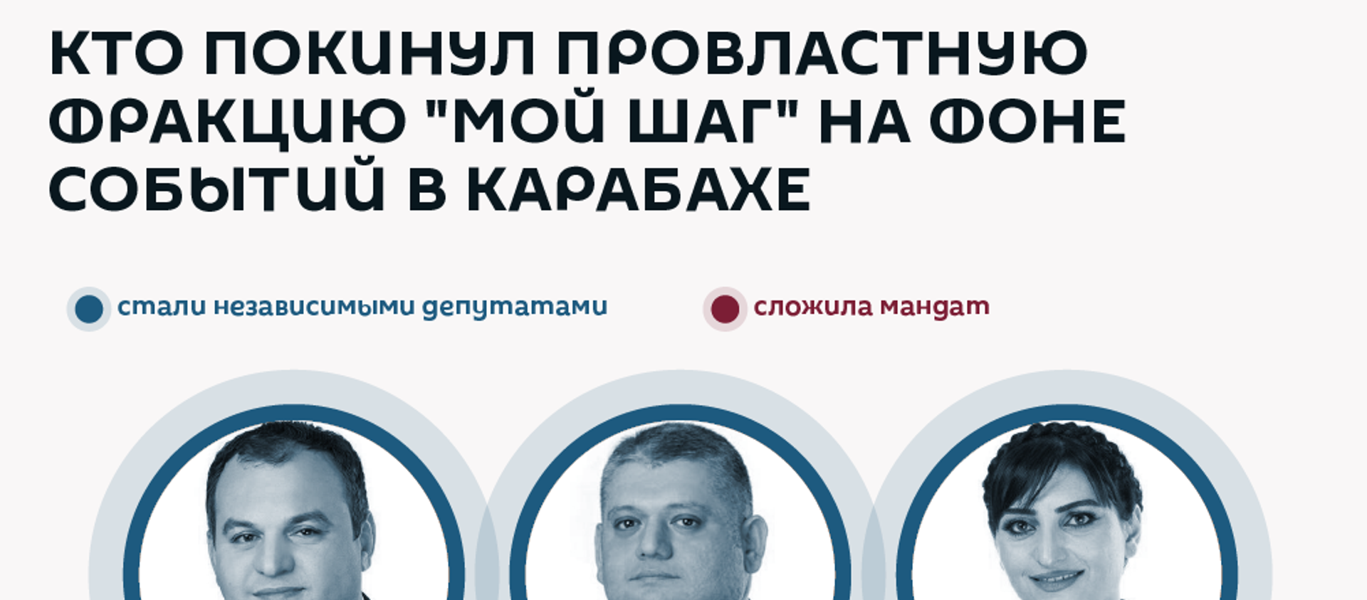 Кто покинул провластную фракцию Мой шаг на фоне событий в Карабахе Кто покинул провластную фракцию Мой шаг на фоне событий в Карабахе - Sputnik Армения, 1920, 09.01.2021