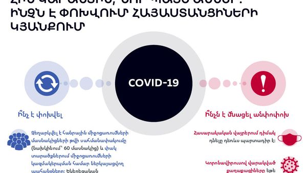 Հին կարանտին, նոր պայմաններ. ինչն է փոխվում հայաստանցիների կյանքում - Sputnik Արմենիա