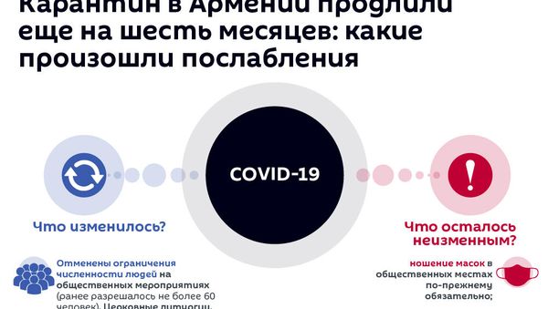 Карантин в Армении продлили еще на шесть месяцев: какие произошли послабления - Sputnik Армения