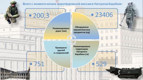Инженерные работы российских миротворцев в Карабахе Инженерные работы российских миротворцев в Карабахе - Sputnik Армения