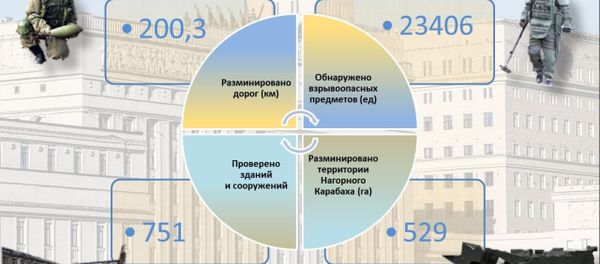 Инженерные работы российских миротворцев в Карабахе - Sputnik Армения