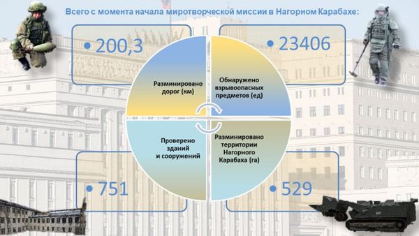 Инженерные работы российских миротворцев в Карабахе - Sputnik Армения