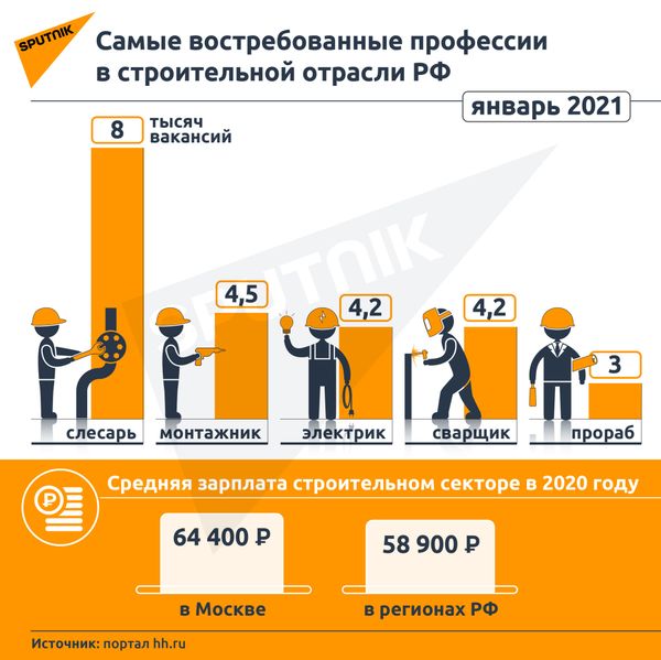 Самые востребованные профессии в строительной отрасли РФ - Sputnik Армения