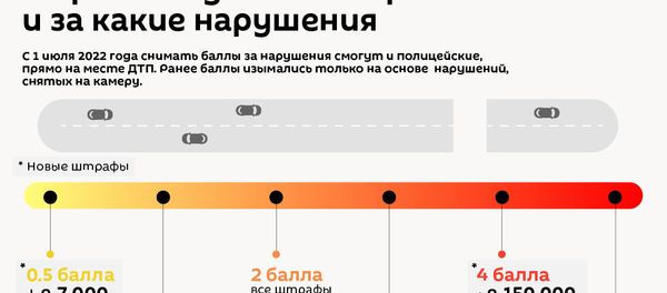 Сколько баллов будут терять водители в Армении и за какие нарушения Сколько баллов будут терять водители в Армении и за какие нарушения - Sputnik Армения