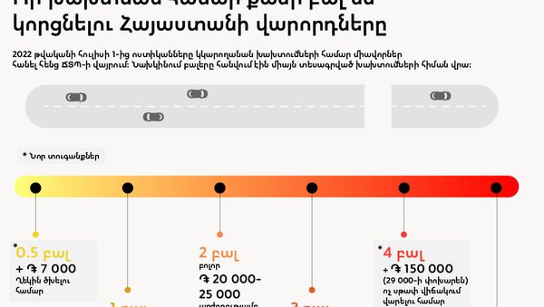 Որ խախտման համար քանի բալ են կորցնելու Հայաստանի վարորդները - Sputnik Արմենիա