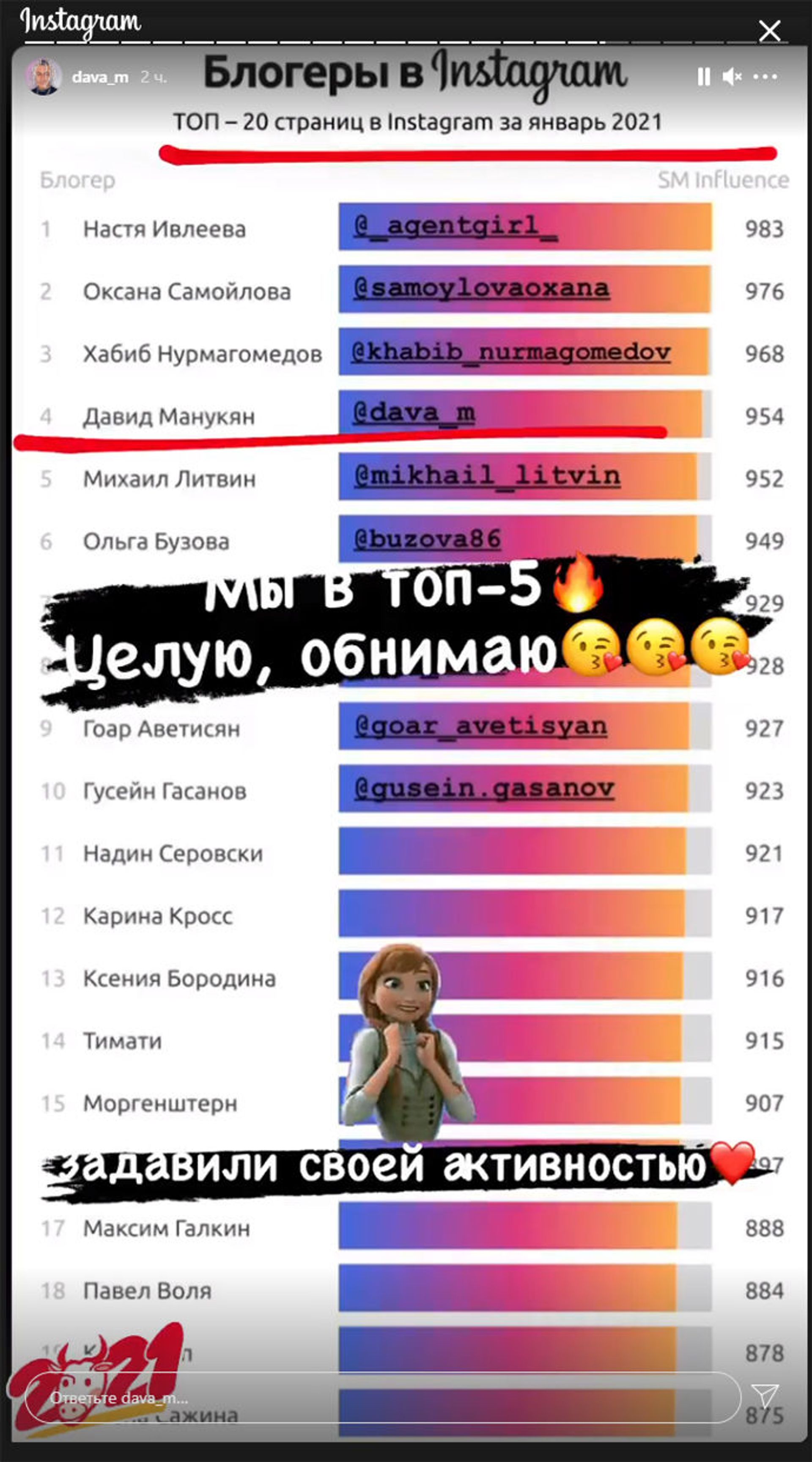 Все же обошел Ольгу Бузову: микроблог Давида Манукяна в Instagram — в пятерке лучших Все же обошел Ольгу Бузову: микроблог Давида Манукяна в Instagram — в пятерке лучших - Sputnik Армения, 1920, 16.02.2021