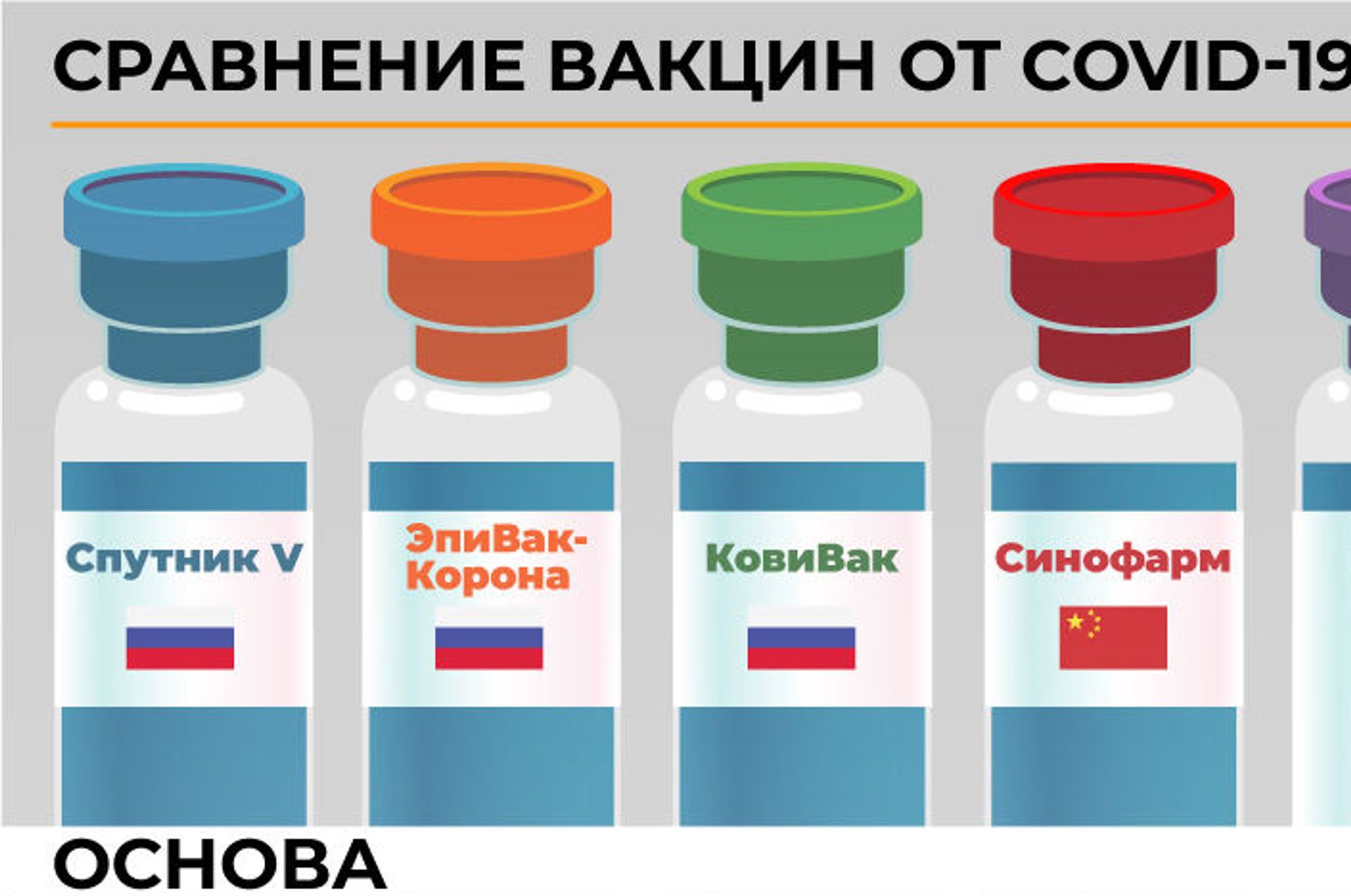 Каким препаратом лучше привиться? 5 главных мифов о вакцинации - Sputnik Армения, 1920, 18.02.2021