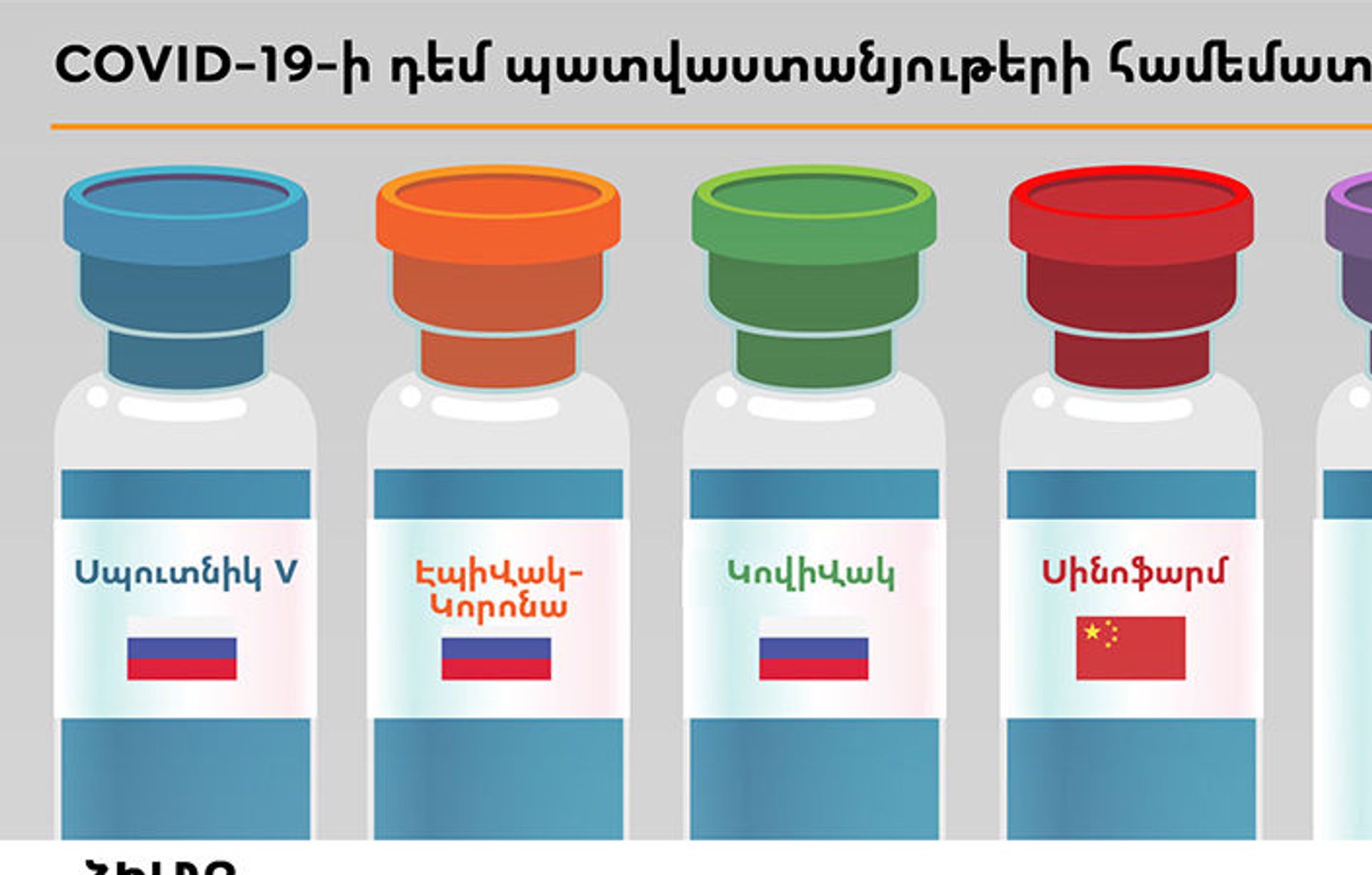 Ո՞ր պատվաստանյութով արժե պատվաստվել․ 5 գլխավոր միֆերը  - Sputnik Արմենիա, 1920, 18.02.2021