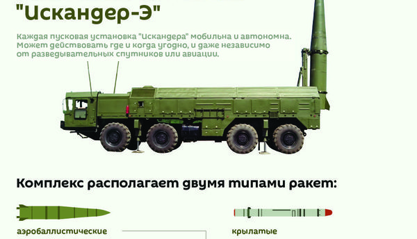 Ракетный комплекс Искандер-Э - Sputnik Армения