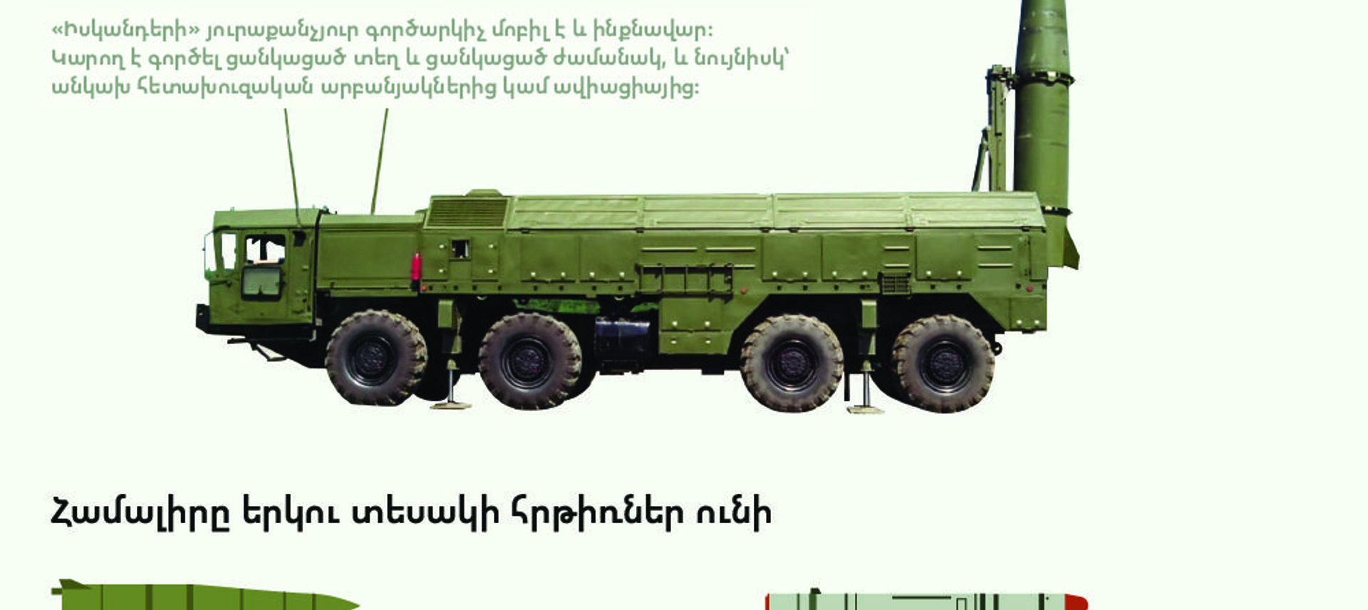 Հրթիռային համակարգ «Իսկանդեր-Է» Հրթիռային համակարգ «Իսկանդեր-Է» - Sputnik Արմենիա, 1920, 26.02.2021