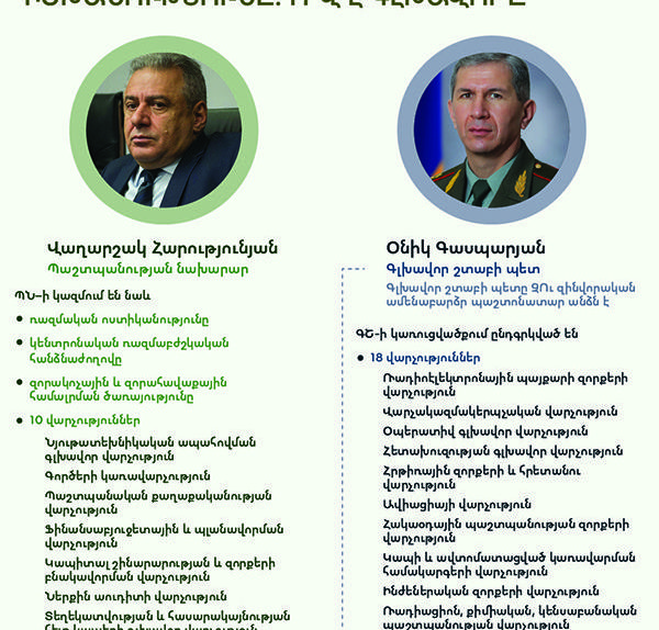 Հայաստանի ռազմական իշխանությունը. ո՞վ է գլխավորը - Sputnik Արմենիա