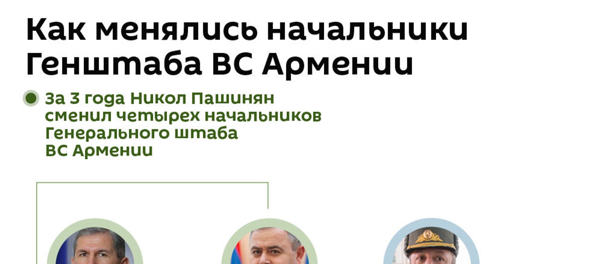Как менялись начальники Генштаба ВС Армении Как менялись начальники Генштаба ВС Армении - Sputnik Армения, 1920, 10.03.2021