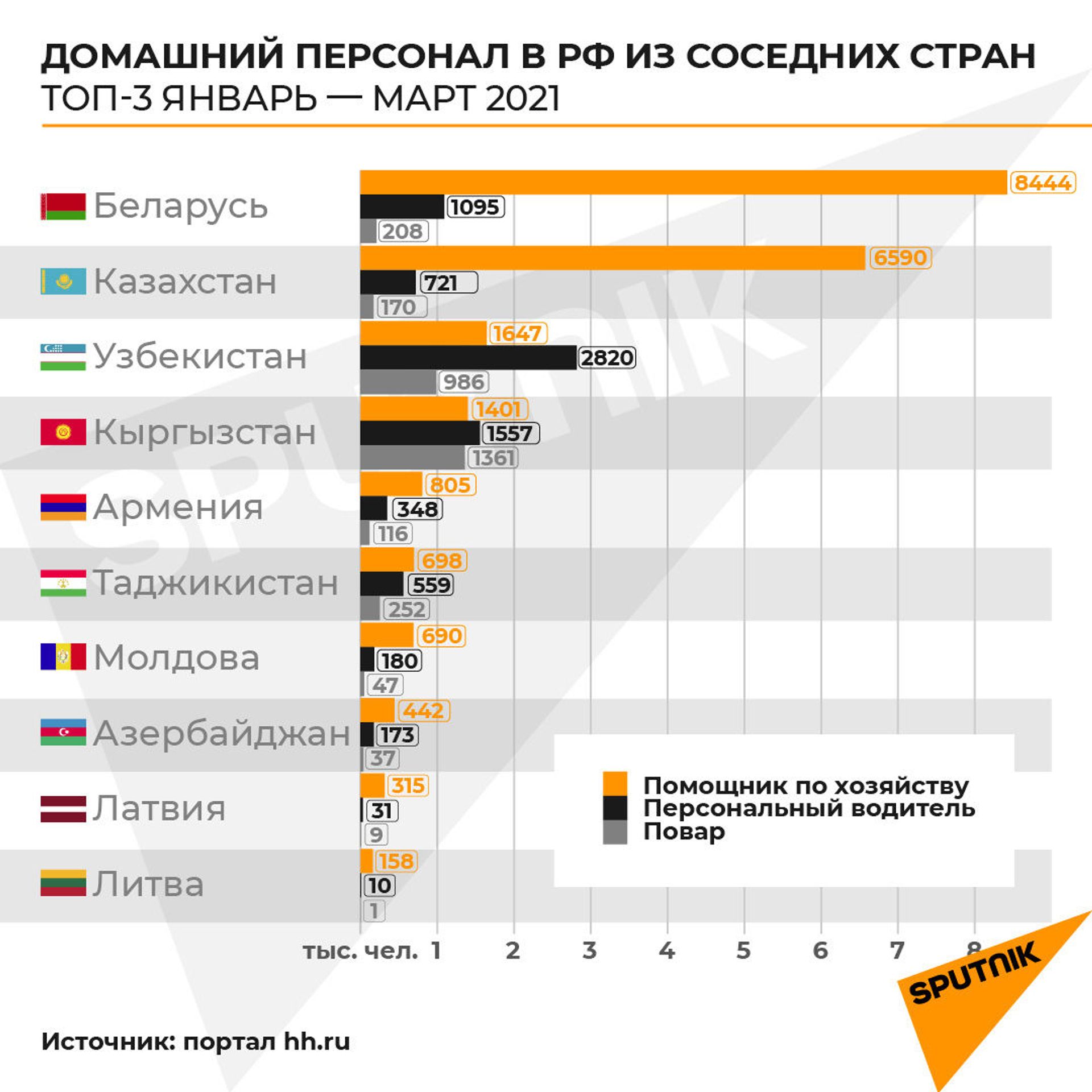 Мигранты застряли дома: как изменился рынок домашнего персонала в России - Sputnik Армения, 1920, 31.03.2021