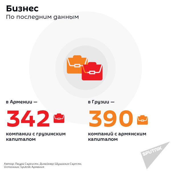Армяно-грузинские отношения, номер 5 - Sputnik Армения