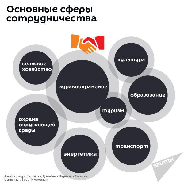 Армяно-грузинские отношения, номер 6 - Sputnik Армения