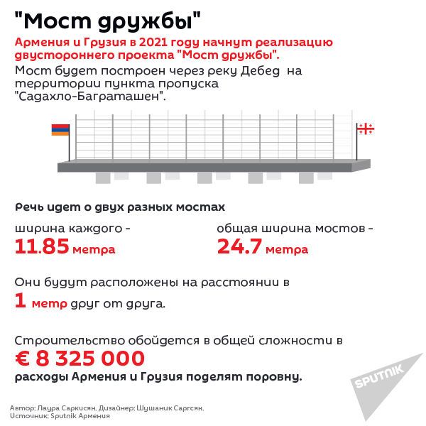 Армяно-грузинские отношения, номер 9 - Sputnik Армения