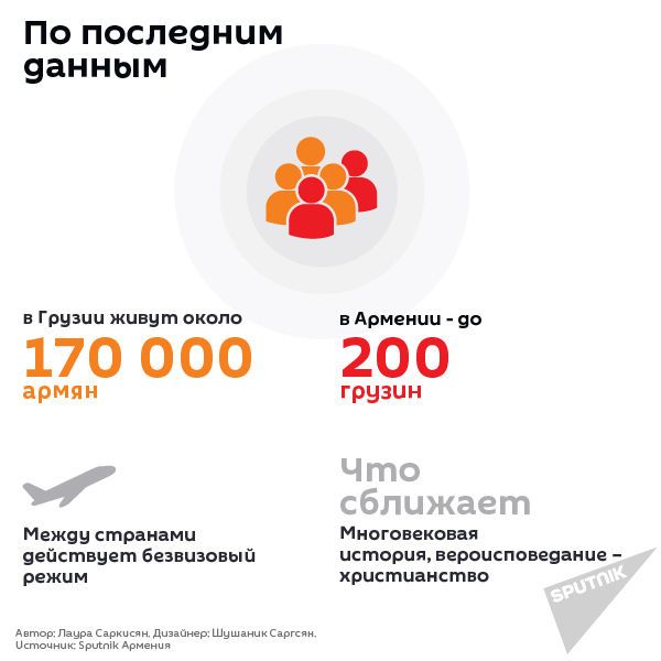 Армяно-грузинские отношения, номер 8 - Sputnik Армения