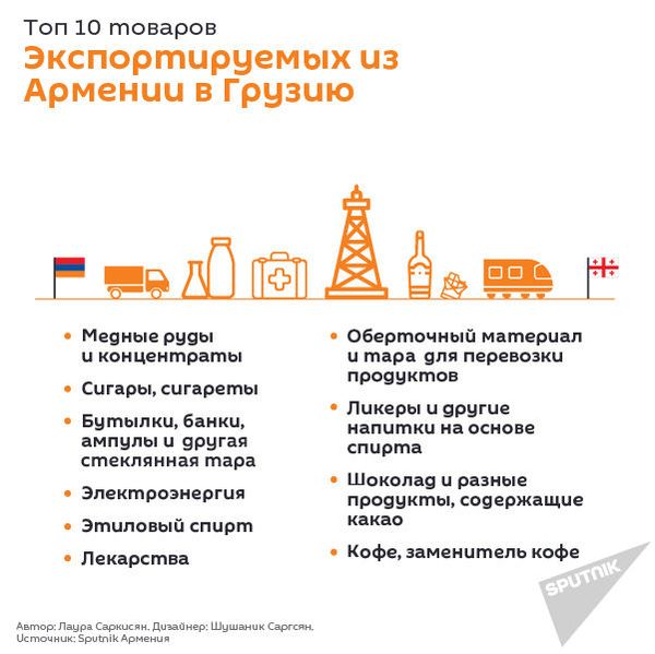 Армяно-грузинские отношения, номер 3 - Sputnik Армения