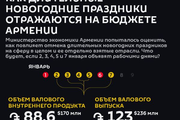 Как длительные новогодние праздники отражаются на бюджете Армении - Sputnik Армения
