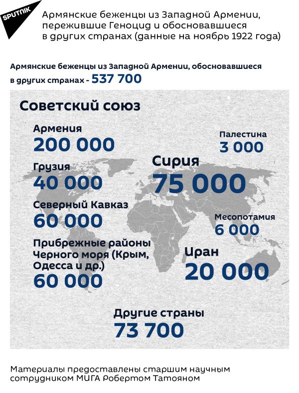 Сколько армян проживало в Западной Армении до репрессий и сколько осталось после (по вилайетам), номер 4 Сколько армян проживало в Западной Армении до репрессий и сколько осталось после (по вилайетам), номер 4 - Sputnik Армения