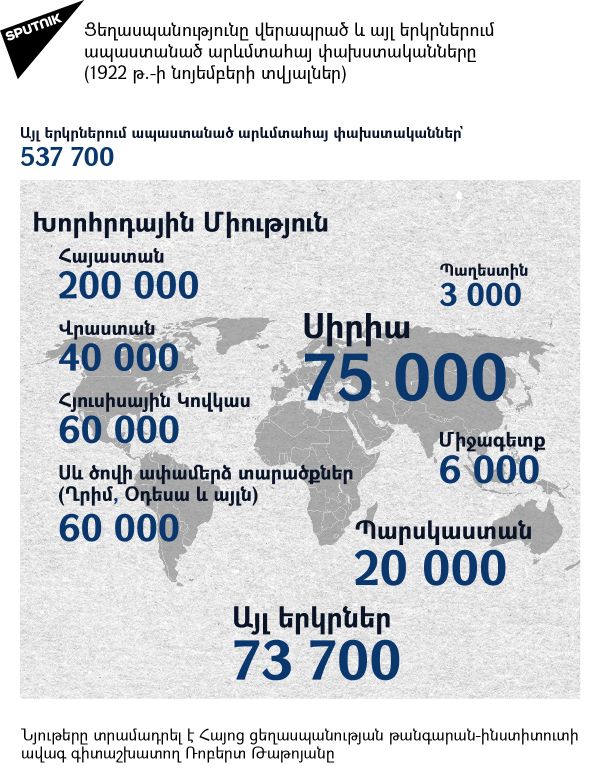 Արևմտյան Հայաստանում ապրող և Ցեղասպանության ժամանակ սպանված հայերի թիվն ըստ նահանգների, համար 4 Արևմտյան Հայաստանում ապրող և Ցեղասպանության ժամանակ սպանված հայերի թիվն ըստ նահանգների, համար 4 - Sputnik Արմենիա
