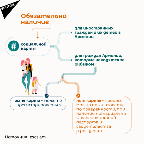 Как детей будут принимать в первый класс школы? номер 3 - Sputnik Армения