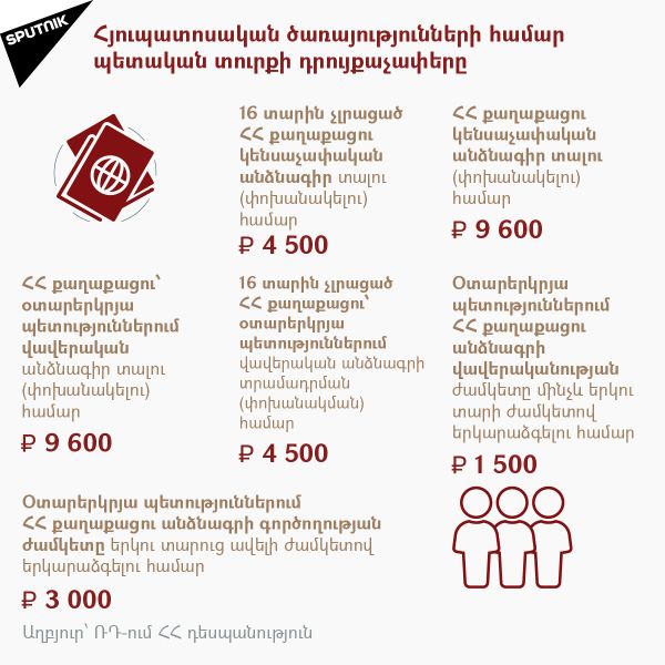 Հյուպատոսական ծառայությունների համար պետական տուրքի դրույքաչափերը Հյուպատոսական ծառայությունների համար պետական տուրքի դրույքաչափերը - Sputnik Արմենիա