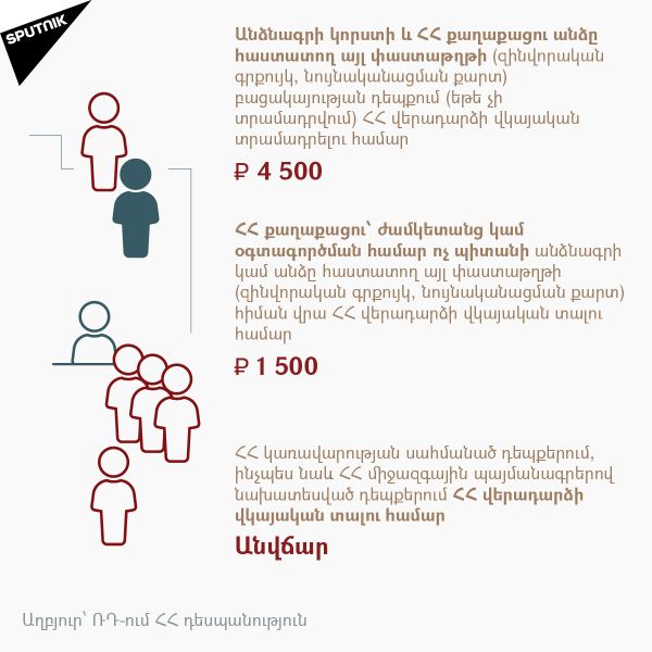 Հյուպատոսական ծառայությունների համար պետական տուրքի դրույքաչափերը Հյուպատոսական ծառայությունների համար պետական տուրքի դրույքաչափերը - Sputnik Արմենիա