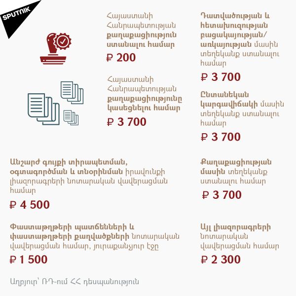 Հյուպատոսական ծառայությունների համար պետական տուրքի դրույքաչափերը Հյուպատոսական ծառայությունների համար պետական տուրքի դրույքաչափերը - Sputnik Արմենիա