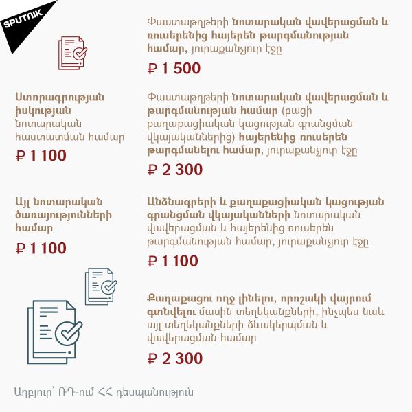 Հյուպատոսական ծառայությունների համար պետական տուրքի դրույքաչափերը Հյուպատոսական ծառայությունների համար պետական տուրքի դրույքաչափերը - Sputnik Արմենիա