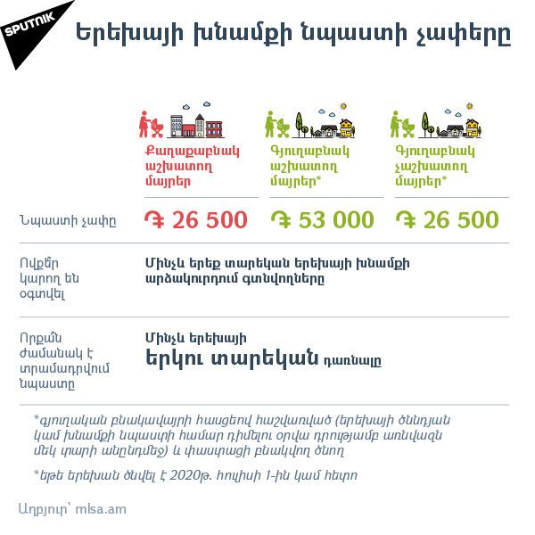 Երեխայի խնամքի նպաստի չափերը - Sputnik Արմենիա