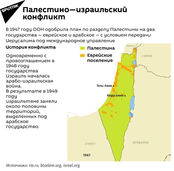 Палестино-израильский конфликт, номер 1 - Sputnik Армения