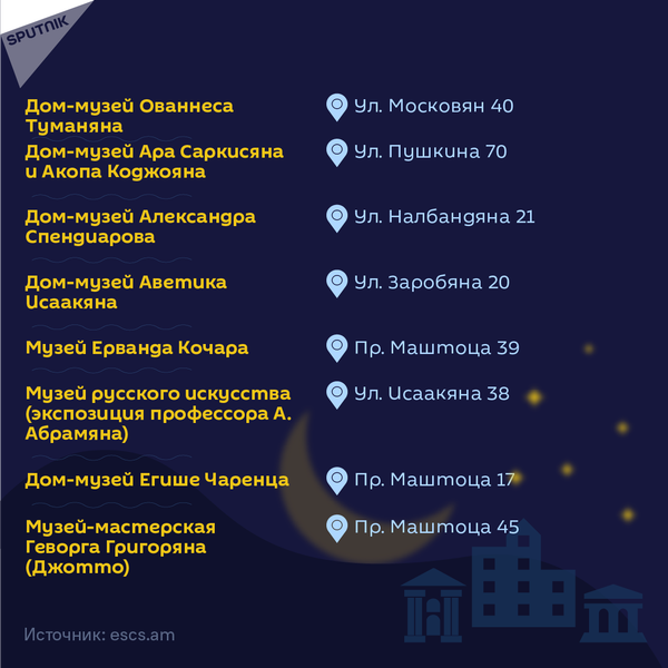 Международный день музеев в Ереване, номер 3 - Sputnik Армения