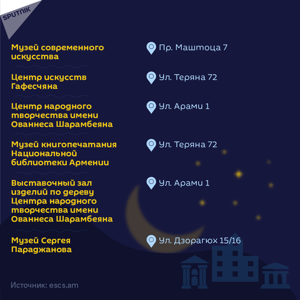 Международный день музеев в Ереване, номер 4 - Sputnik Армения