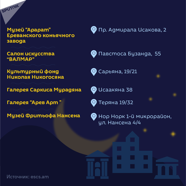 Международный день музеев в Ереване, номер 7 - Sputnik Армения