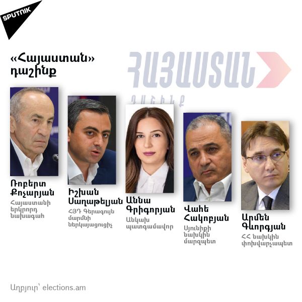 Նախընտրական ցուցակներ․ Հայաստան դաշինք - Sputnik Արմենիա