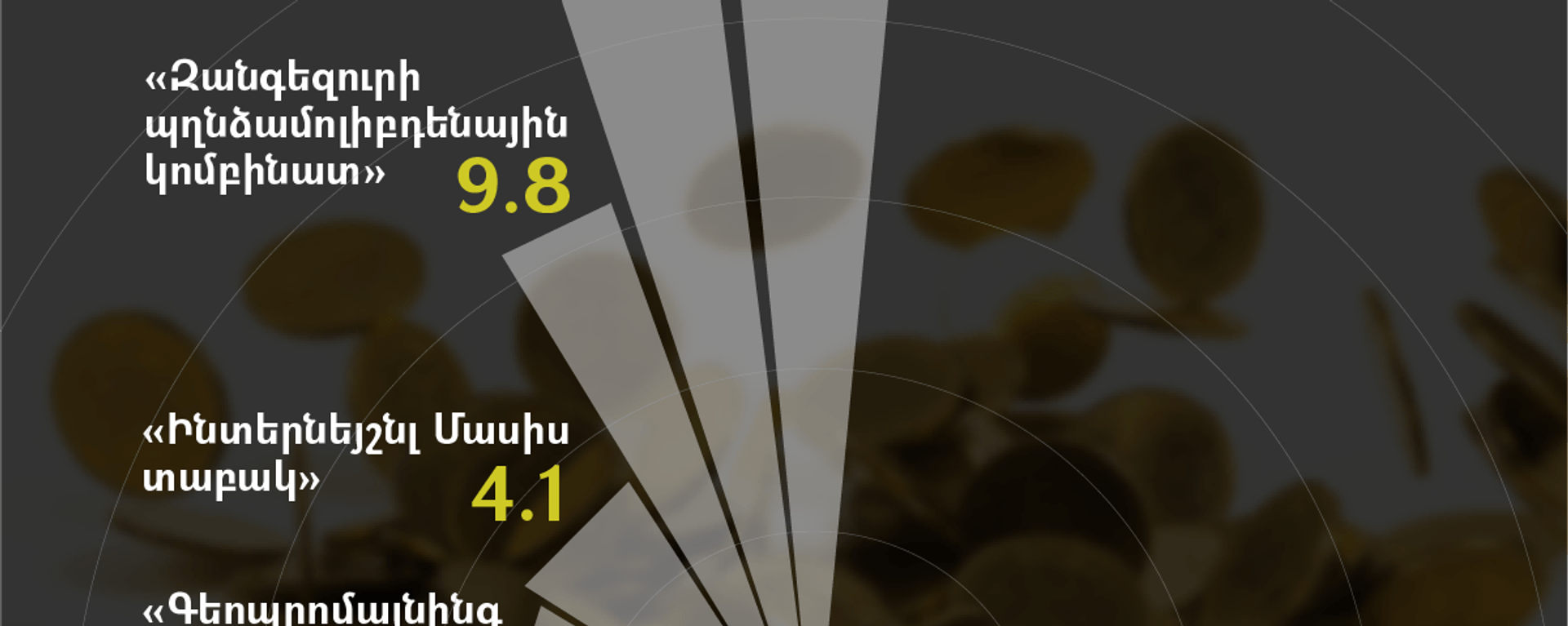 2021թ–ի առաջին եռամսյակի առաջին 10 խոշոր հարկատուները - Sputnik Արմենիա, 1920, 15.06.2021
