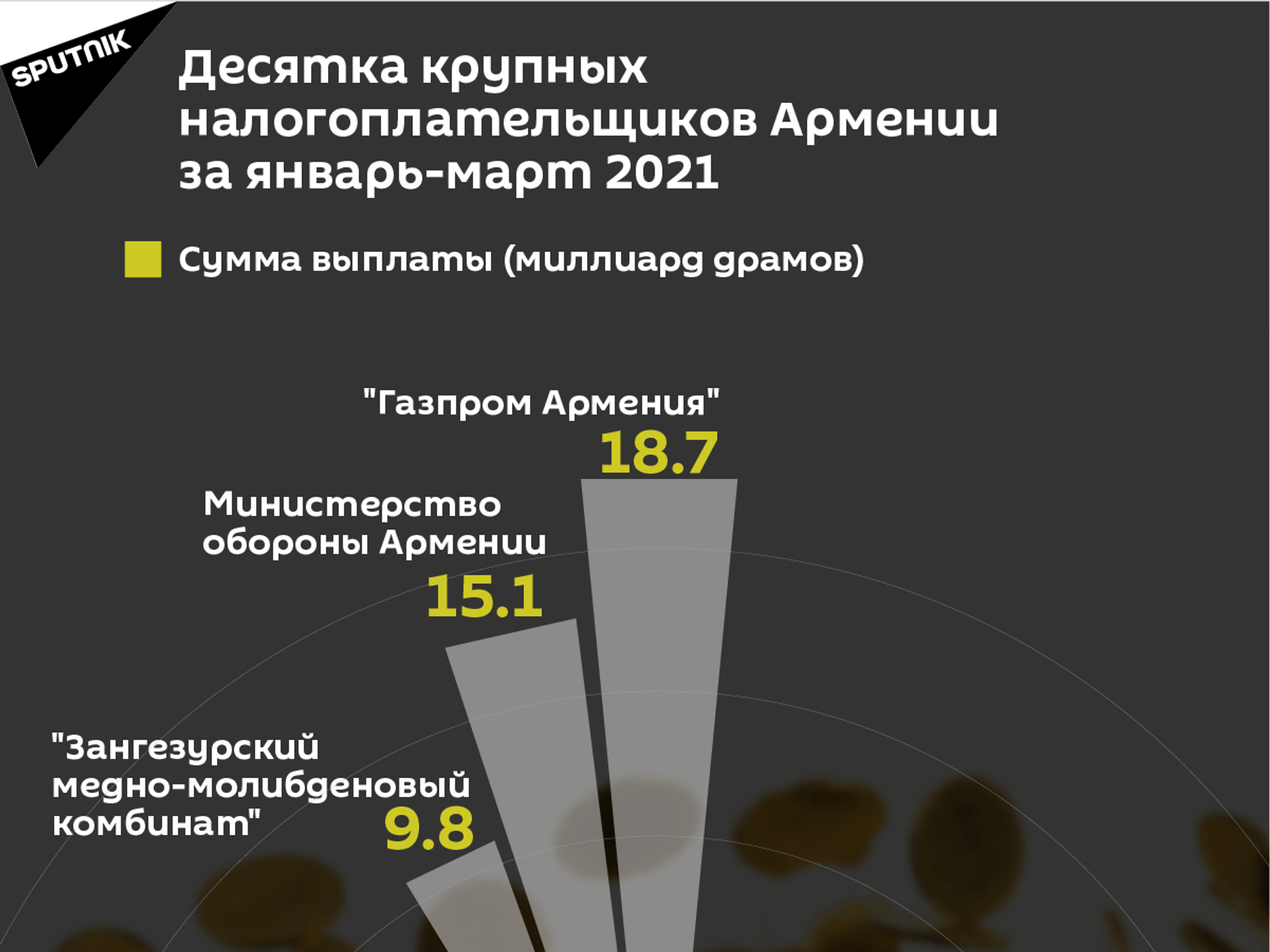 Закон о пошлине или политический молот: что творится в горнорудной сфере Армении? - Sputnik Армения, 1920, 19.07.2021