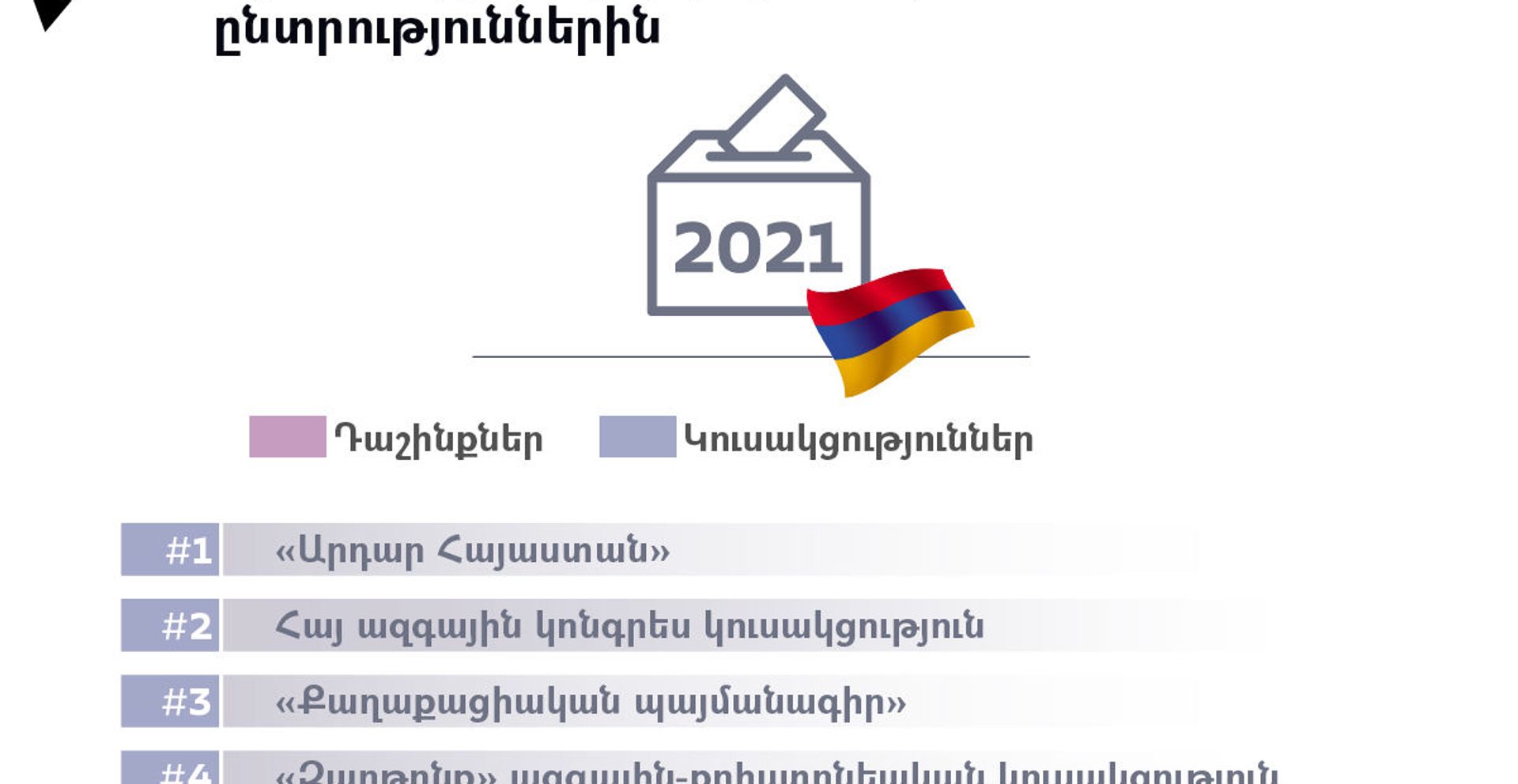 Ո՞ր քաղաքական ուժերն են մասնակցում արտահերթ խորհրդարանական ընտրություններին - Sputnik Արմենիա, 1920, 31.05.2021